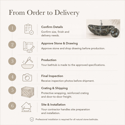 Yuna Freestanding Celestia Blue Quartzite Soaking Bathtub — From Order to Delivery, text steps for project confirmation, production, QC, packing and installation.