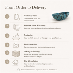 Yuna Freestanding Danube Blue Quartzite Soaking Bathtub — From Order to Delivery, text steps for project confirmation, production, QC, packing and installation.