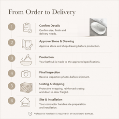 Serelle Soft-Capsule Freestanding Soaking Bathtub – Alba White Terrazzo — From Order to Delivery, text steps for project confirmation, production, QC, packing and installation.