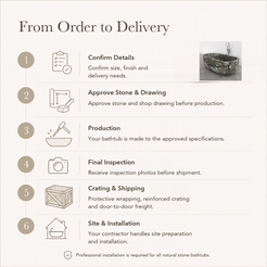 Serelle Soft-Capsule Freestanding Soaking Bathtub – Celestia Blue Quartzite — From Order to Delivery, text steps for project confirmation, production, QC, packing and installation.