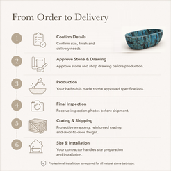 Serelle Soft-Capsule Freestanding Soaking Bathtub – Danube Blue Quartzite — From Order to Delivery, text steps for project confirmation, production, QC, packing and installation.