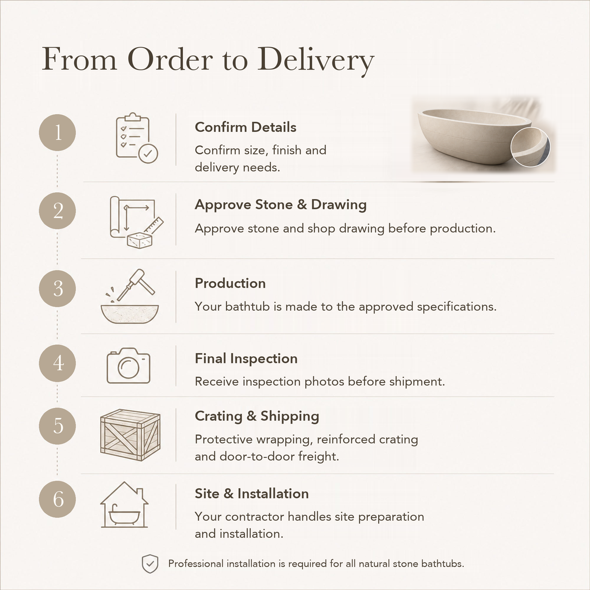 Lumera Low Oval Freestanding Soaking Bathtub – Galala Marble — From Order to Delivery, text steps for project confirmation, production, QC, packing and installation.