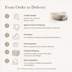 Lumera Low Oval Freestanding Soaking Bathtub – Galala Marble — From Order to Delivery, text steps for project confirmation, production, QC, packing and installation.