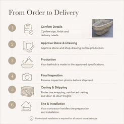 Rovena Roman Silver Travertine stone bathtub — six-step From Order to Delivery text guide.