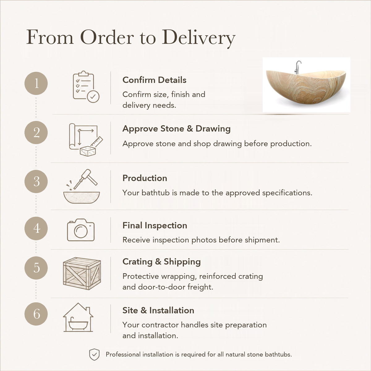 Elaris Sculptural Boat-Form Freestanding Soaking Bathtub – Natural Sandstone — From Order to Delivery, text steps for project confirmation, production, QC, packing and installation.