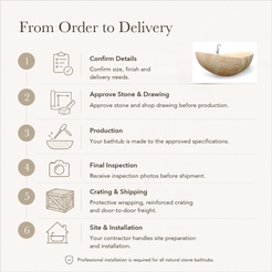 Elaris Sculptural Boat-Form Freestanding Soaking Bathtub – Natural Sandstone — From Order to Delivery, text steps for project confirmation, production, QC, packing and installation.