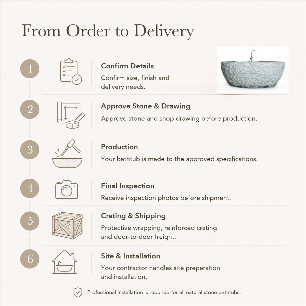 Noctelle Textured Bowl Freestanding Soaking Bathtub – Absolute Black Granite — From Order to Delivery, text steps for project confirmation, production, QC, packing and installation.