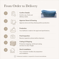 Azzara Sculptural Oval Freestanding Soaking Bathtub – Azura Blue Quartzite — From Order to Delivery, text steps for project confirmation, production, QC, packing and installation.