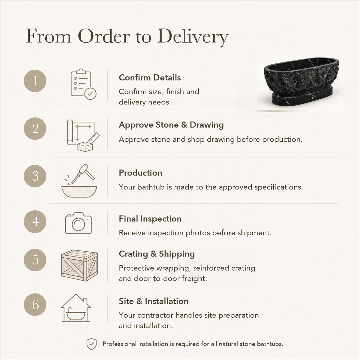 Orvane Sculptural Freestanding Soaking Bathtub – Portoro Black Marble — From Order to Delivery, text steps for project confirmation, production, QC, packing and installation.