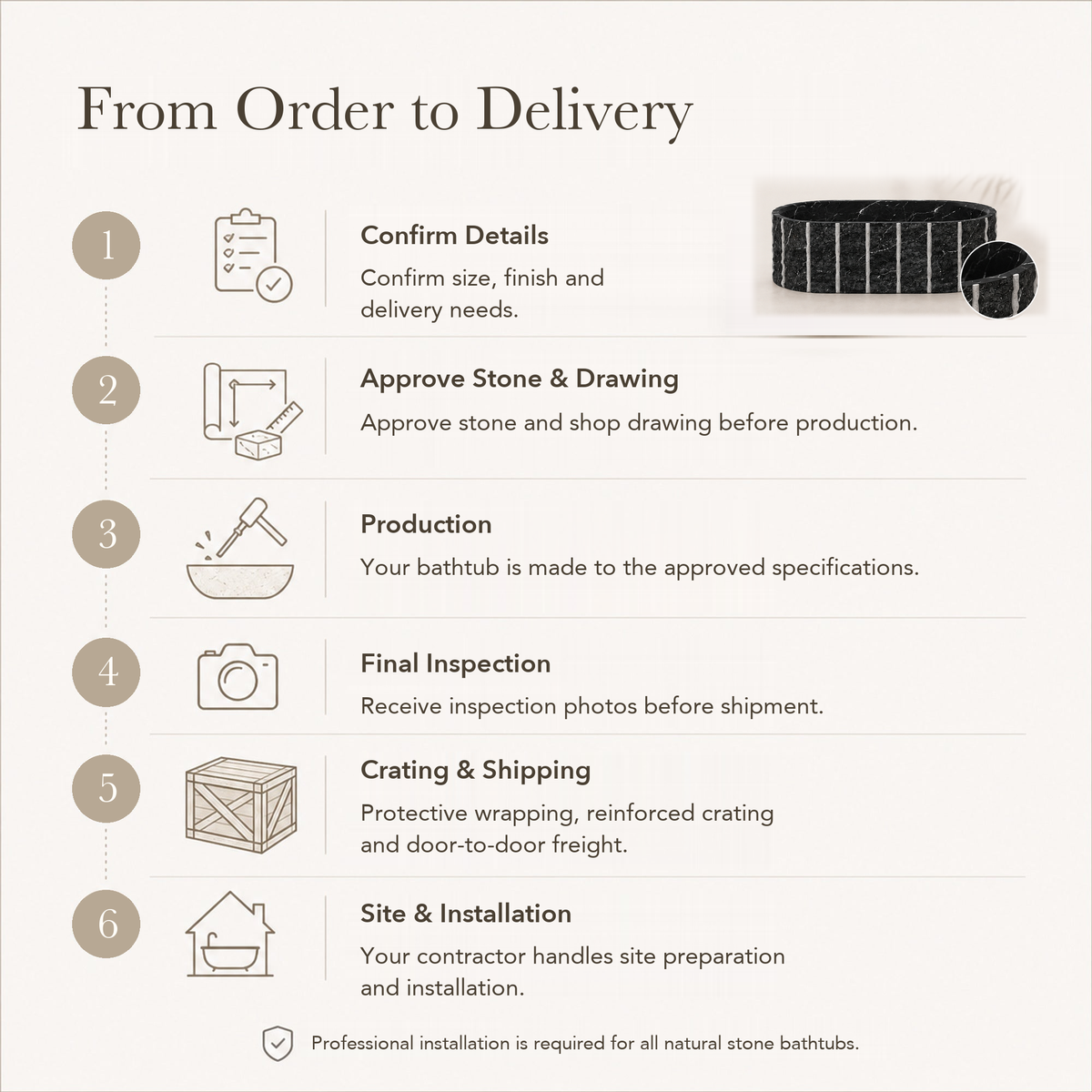 Cavelle Ribbed Freestanding Soaking Bathtub – Portoro Black Marble — From Order to Delivery, text steps for project confirmation, production, QC, packing and installation.
