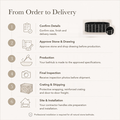 Cavelle Ribbed Freestanding Soaking Bathtub – Portoro Black Marble — From Order to Delivery, text steps for project confirmation, production, QC, packing and installation.
