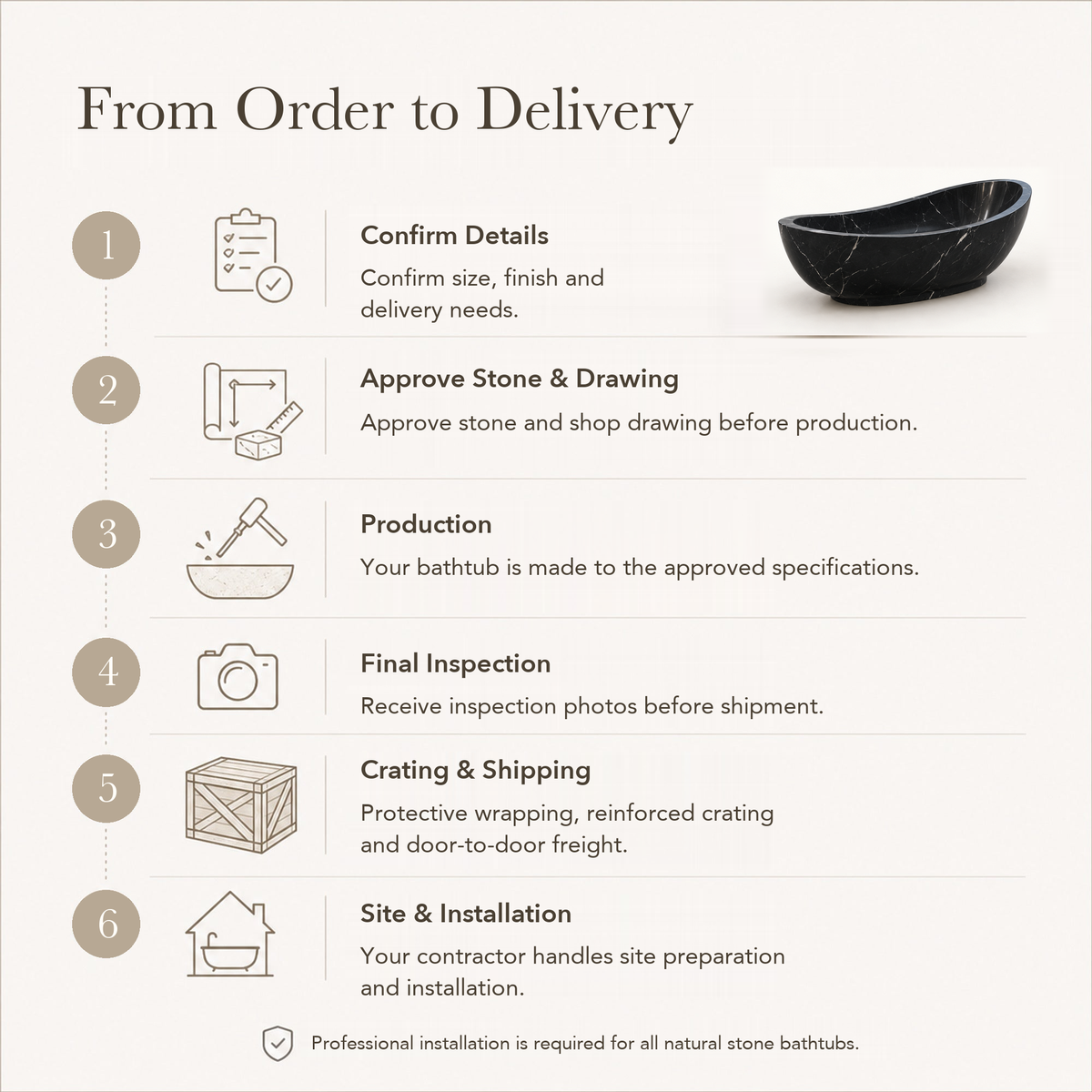 Velisse Deep Oval Freestanding Soaking Bathtub – Portoro Black Marble — From Order to Delivery, text steps for project confirmation, production, QC, packing and installation.