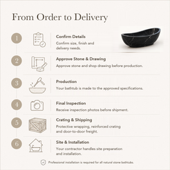 Velisse Deep Oval Freestanding Soaking Bathtub – Portoro Black Marble — From Order to Delivery, text steps for project confirmation, production, QC, packing and installation.