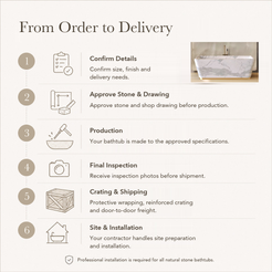 Fiorenne Tapered Rectangular Freestanding Soaking Bathtub – Italian Firenze Marble — From Order to Delivery, text steps for project confirmation, production, QC, packing and installation.