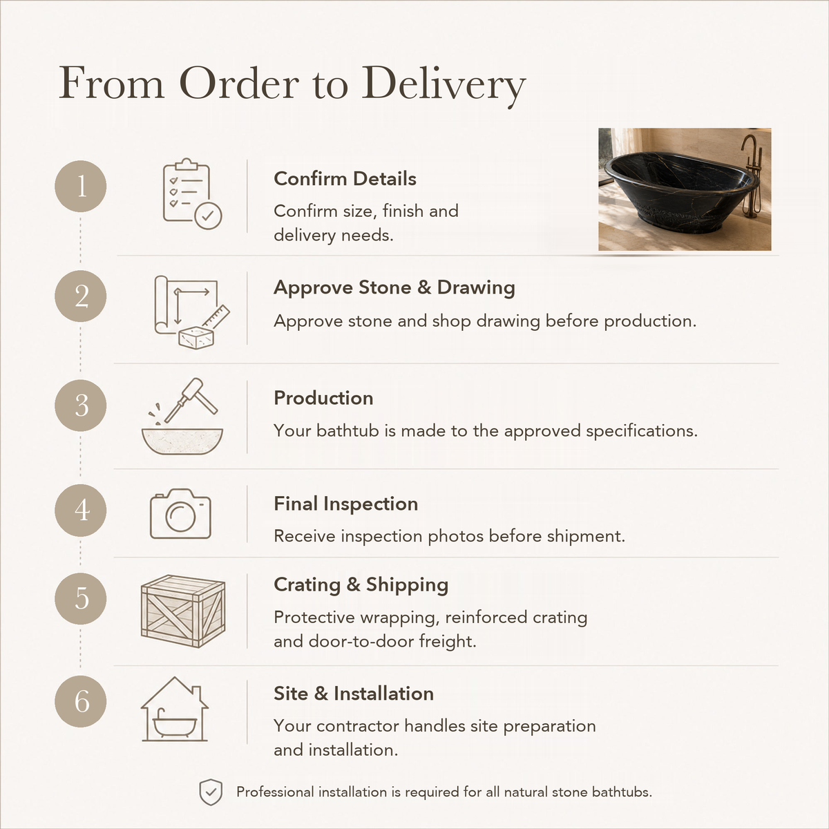 Torenne Flared Oval Freestanding Soaking Bathtub – Portoro Black Marble — From Order to Delivery, text steps for project confirmation, production, QC, packing and installation.