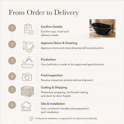 Torenne Flared Oval Freestanding Soaking Bathtub – Portoro Black Marble — From Order to Delivery, text steps for project confirmation, production, QC, packing and installation.