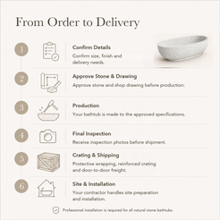 Selvara Organic Oval Freestanding Soaking Bathtub – Alba White Terrazzo — From Order to Delivery, text steps for project confirmation, production, QC, packing and installation.