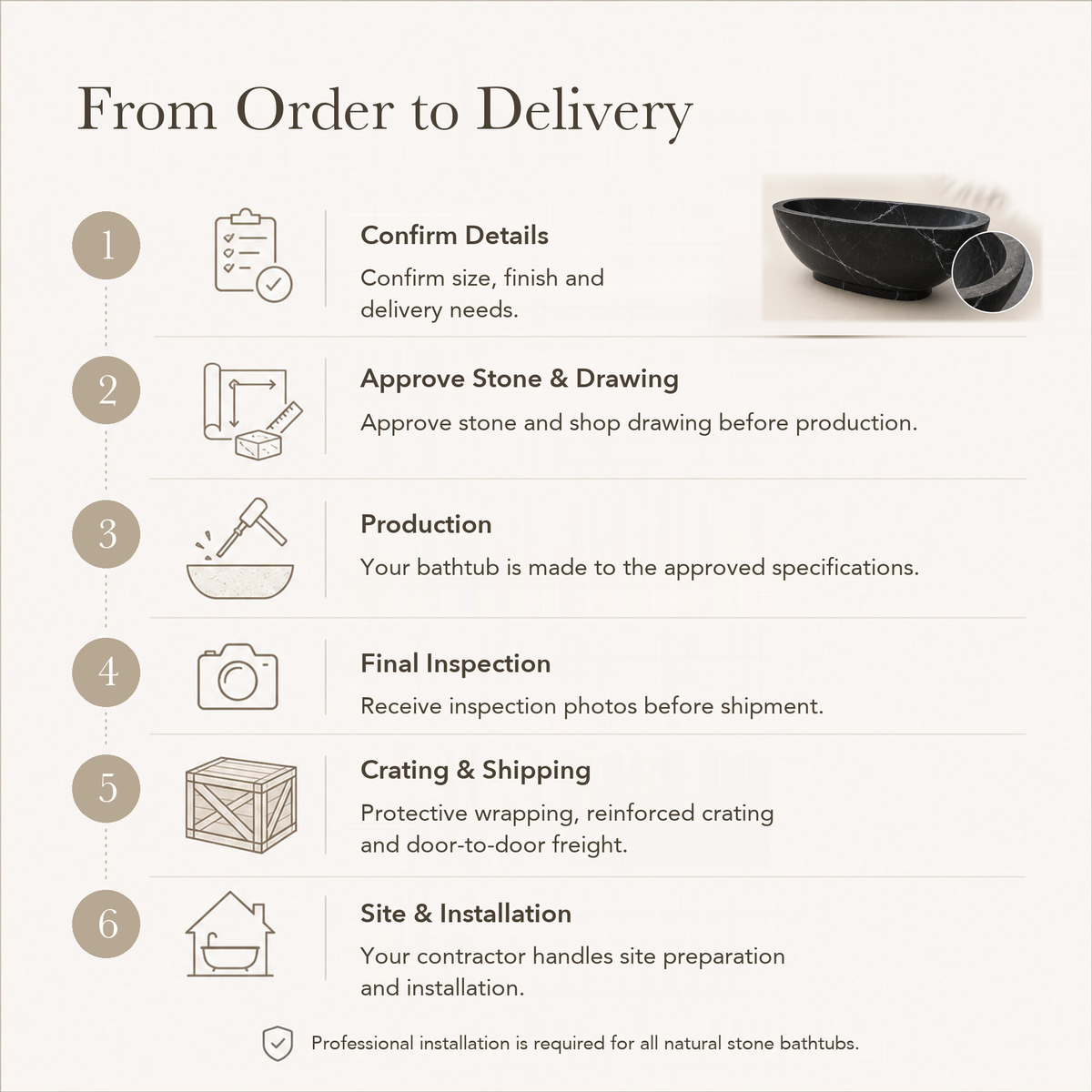 Selvara Organic Oval Freestanding Soaking Bathtub – Portoro Black Marble — From Order to Delivery, text steps for project confirmation, production, QC, packing and installation.