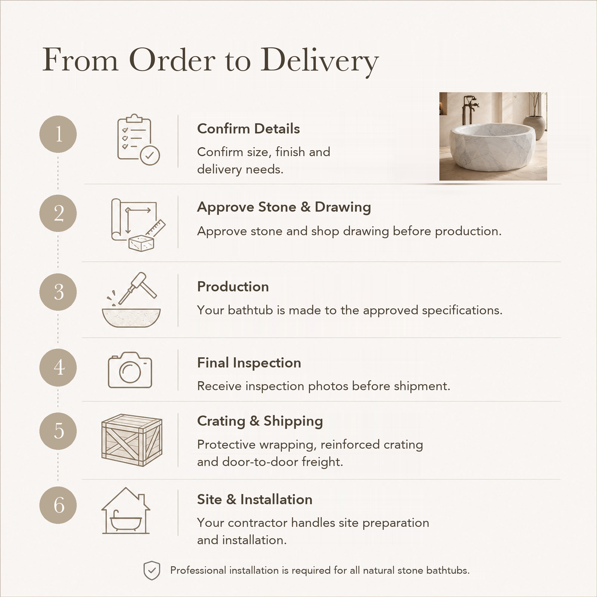 Lunessa Faceted Round Freestanding Soaking Bathtub – Carrara White Marble — From Order to Delivery, text steps for project confirmation, production, QC, packing and installation.