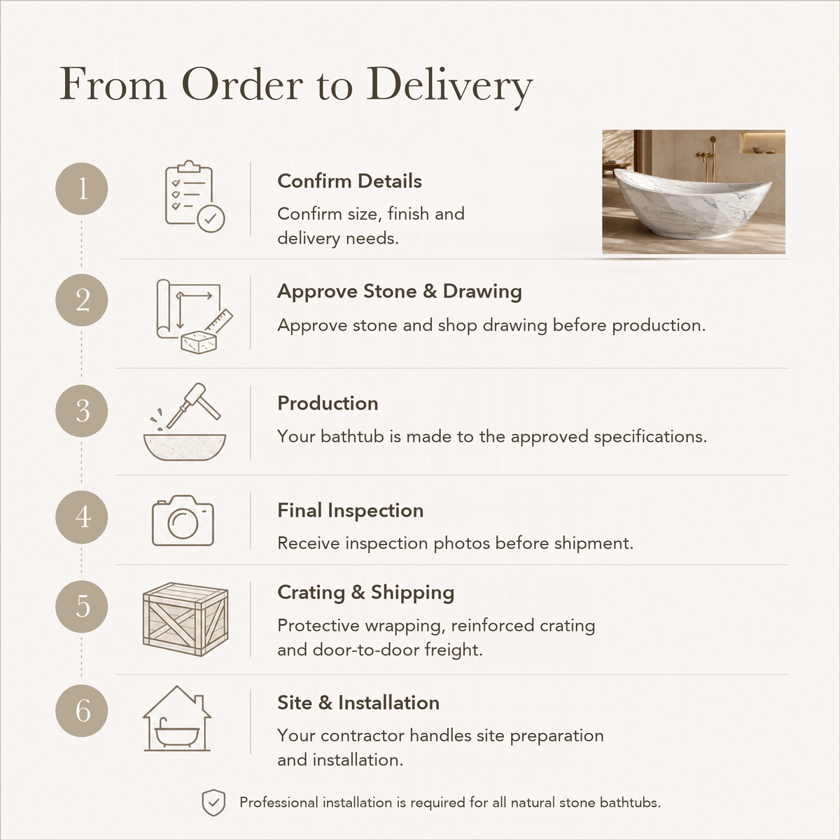 Arcelia Sculptural Boat-Shaped Freestanding Soaking Bathtub – Carrara White Marble — From Order to Delivery, text steps for project confirmation, production, QC, packing and installation.
