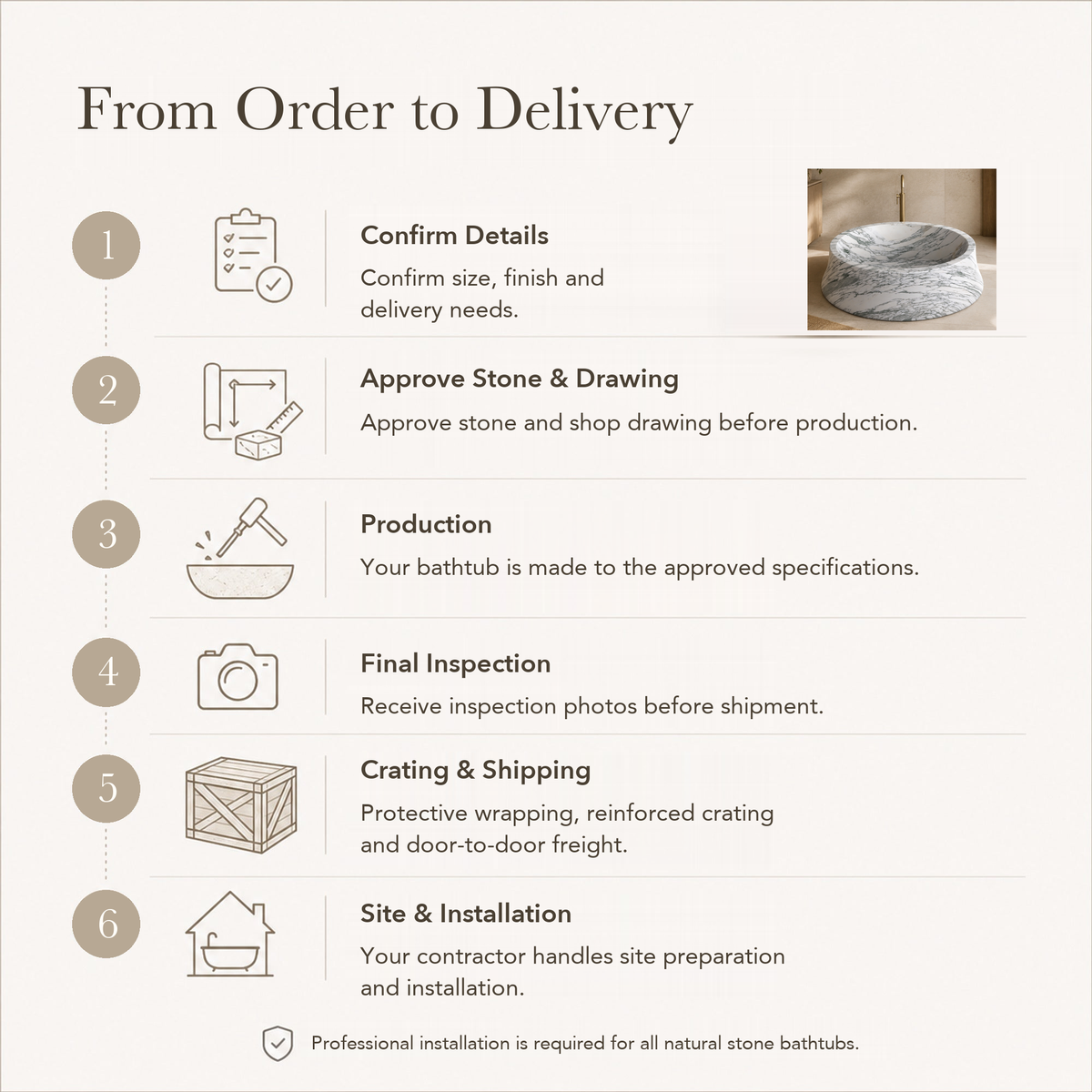 Orlena Sculptural Flared Round Freestanding Soaking Bathtub – Italian Arabescato Marble — From Order to Delivery, text steps for project confirmation, production, QC, packing and installation.