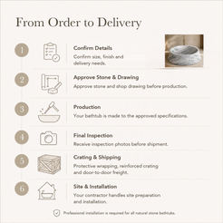 Orlena Sculptural Flared Round Freestanding Soaking Bathtub – Italian Arabescato Marble — From Order to Delivery, text steps for project confirmation, production, QC, packing and installation.