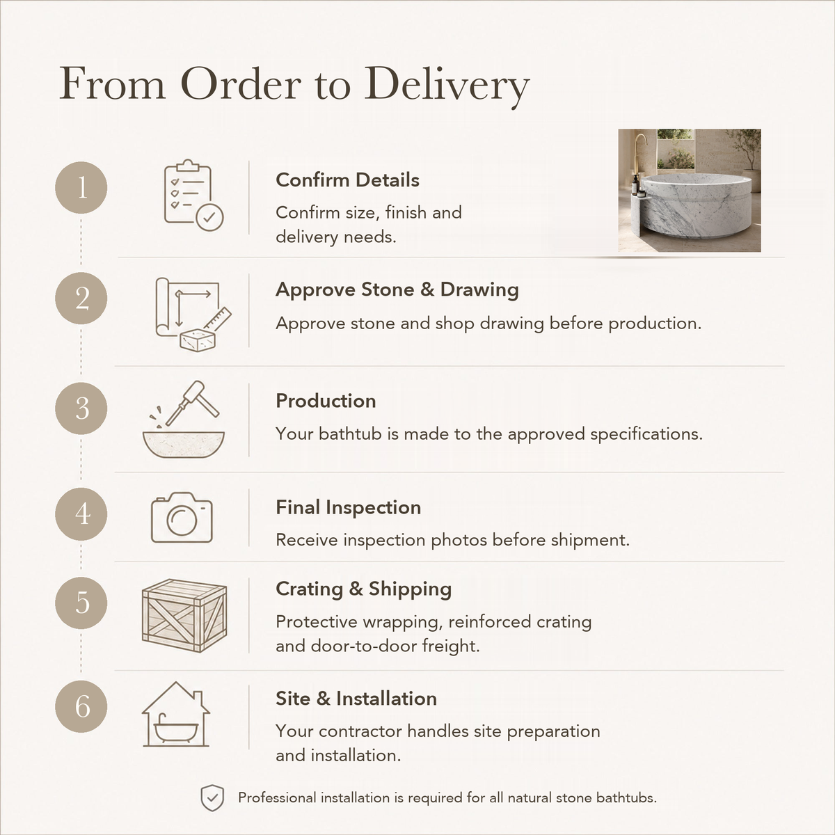Cirenne Architectural Round Freestanding Soaking Bathtub with Side Ledge – Carrara White Marble — From Order to Delivery, text steps for project confirmation, production, QC, packing and installation.
