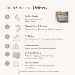 Cirenne Architectural Round Freestanding Soaking Bathtub with Side Ledge – Carrara White Marble — From Order to Delivery, text steps for project confirmation, production, QC, packing and installation.