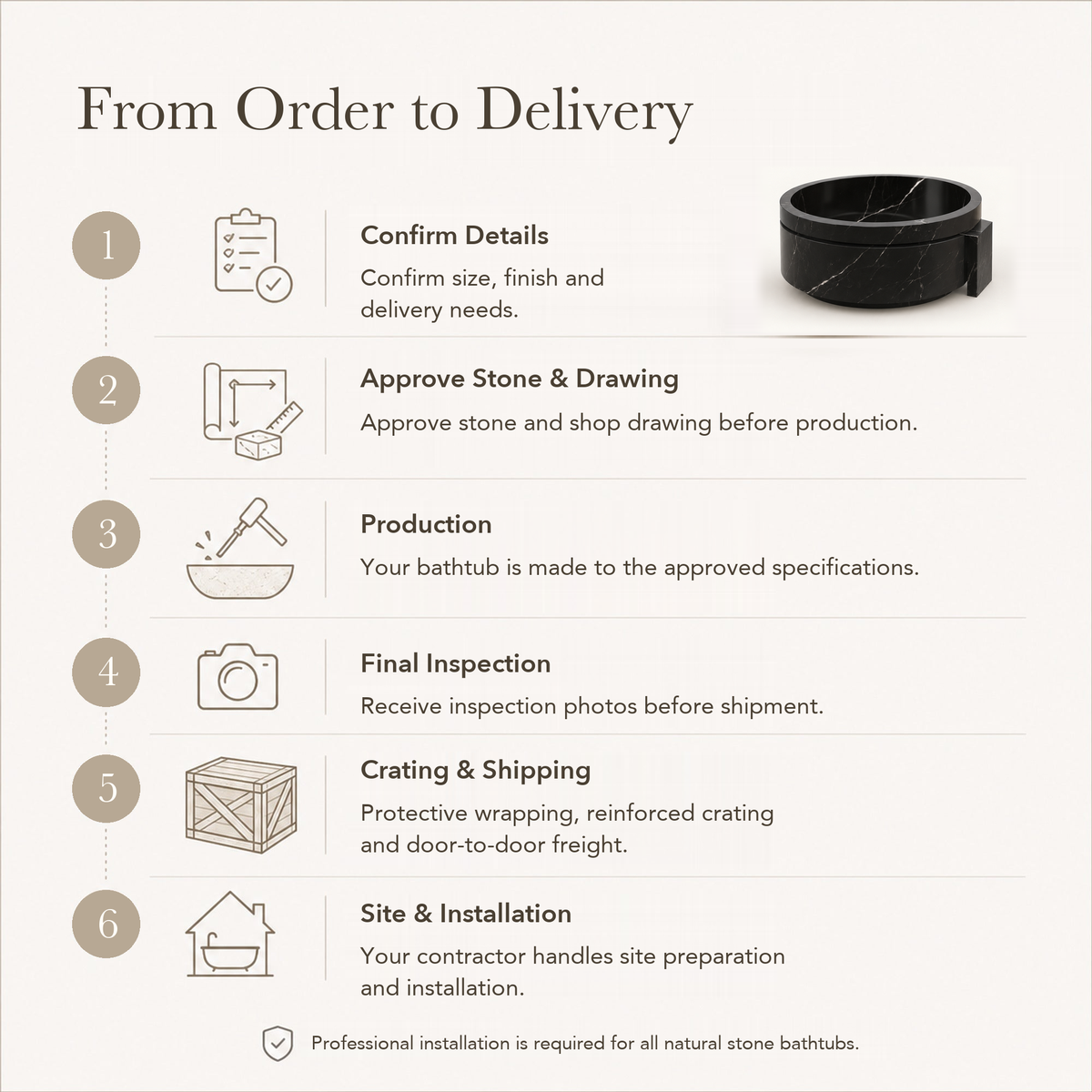 Cirenne Architectural Round Freestanding Soaking Bathtub with Side Ledge – Portoro Black Marble — From Order to Delivery, text steps for project confirmation, production, QC, packing and installation.