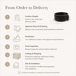 Cirenne Architectural Round Freestanding Soaking Bathtub with Side Ledge – Portoro Black Marble — From Order to Delivery, text steps for project confirmation, production, QC, packing and installation.