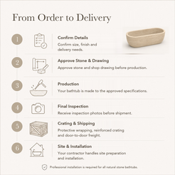 Talora Beige Classico Travertine stone bathtub — six-step From Order to Delivery text guide.