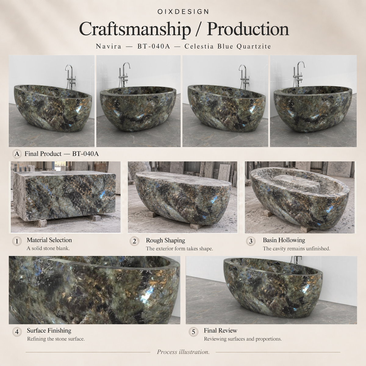 OIXDESIGN Navira BT-040A Celestia Blue Quartzite bathtub craftsmanship and production process illustration.