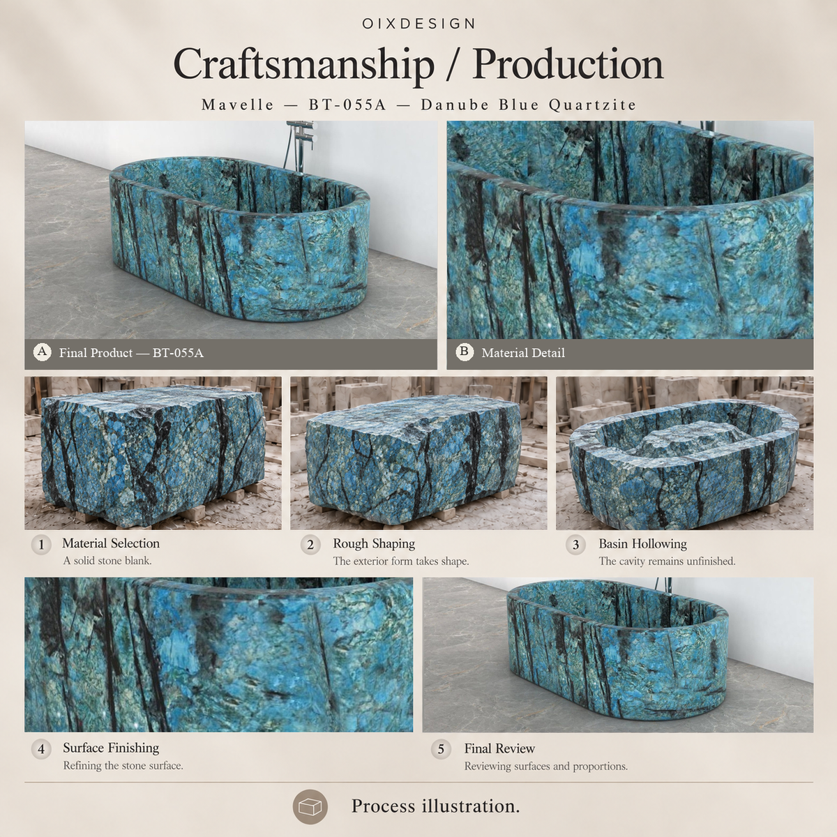 OIXDESIGN Mavelle BT-055A Danube Blue Quartzite bathtub craftsmanship and production process illustration; product-specific source references.