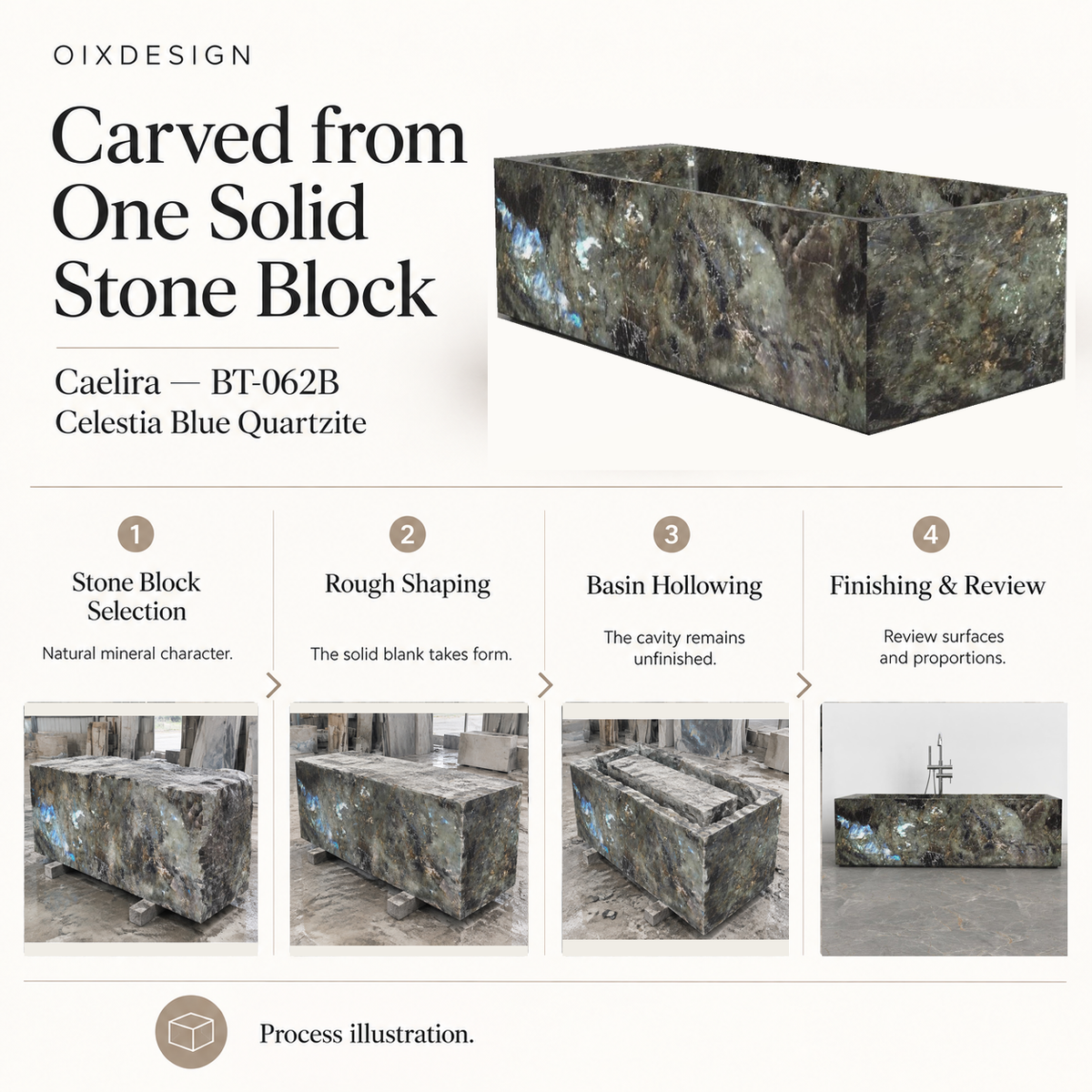 OIXDESIGN Caelira BT-062B Celestia Blue Quartzite bathtub craftsmanship and production process illustration.