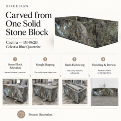 OIXDESIGN Caelira BT-062B Celestia Blue Quartzite bathtub craftsmanship and production process illustration.