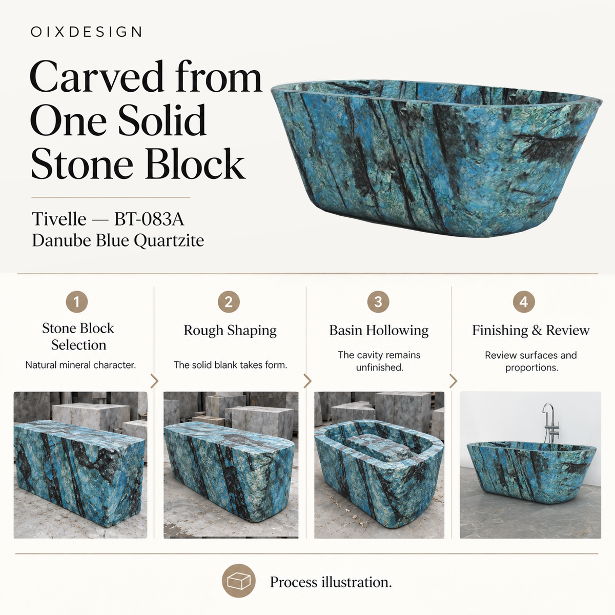 OIXDESIGN Tivelle BT-083A Danube Blue Quartzite bathtub craftsmanship and production process illustration; product-specific source references.