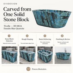OIXDESIGN Tivelle BT-083A Danube Blue Quartzite bathtub craftsmanship and production process illustration; product-specific source references.