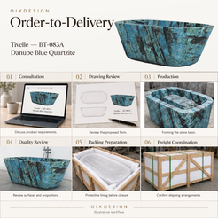 OIXDESIGN Tivelle BT-083A Danube Blue Quartzite bathtub order-to-delivery illustrative workflow; product-specific source references and process illustrations.