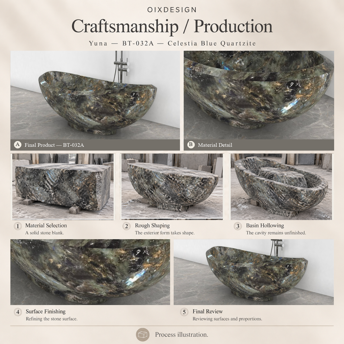 OIXDESIGN Yuna BT-032A Celestia Blue Quartzite bathtub craftsmanship and production process illustration.