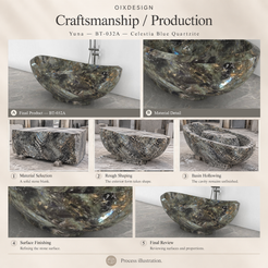 OIXDESIGN Yuna BT-032A Celestia Blue Quartzite bathtub craftsmanship and production process illustration.