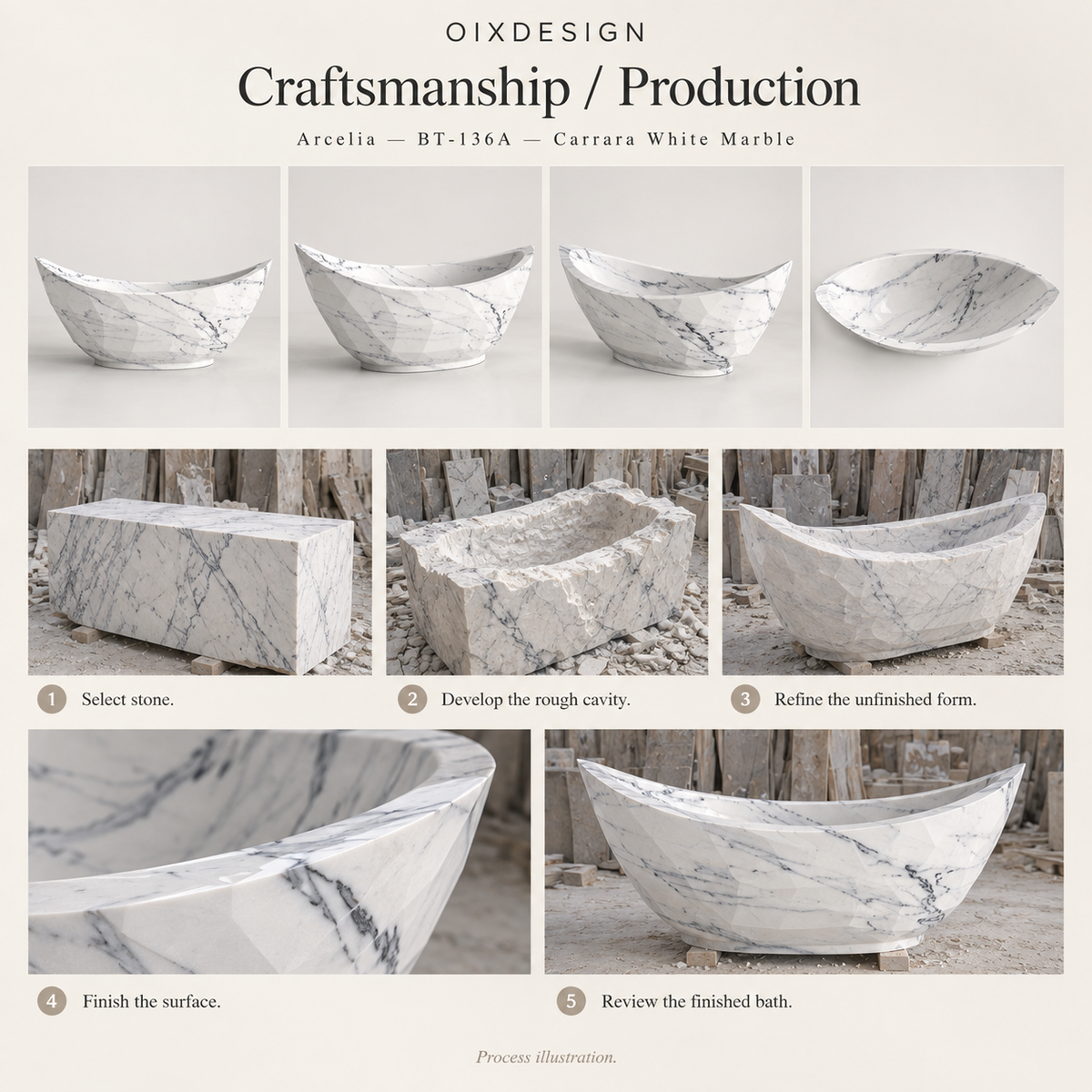 Arcelia BT-136A Carrara White Marble bathtub — craftsmanship and production; process illustration.