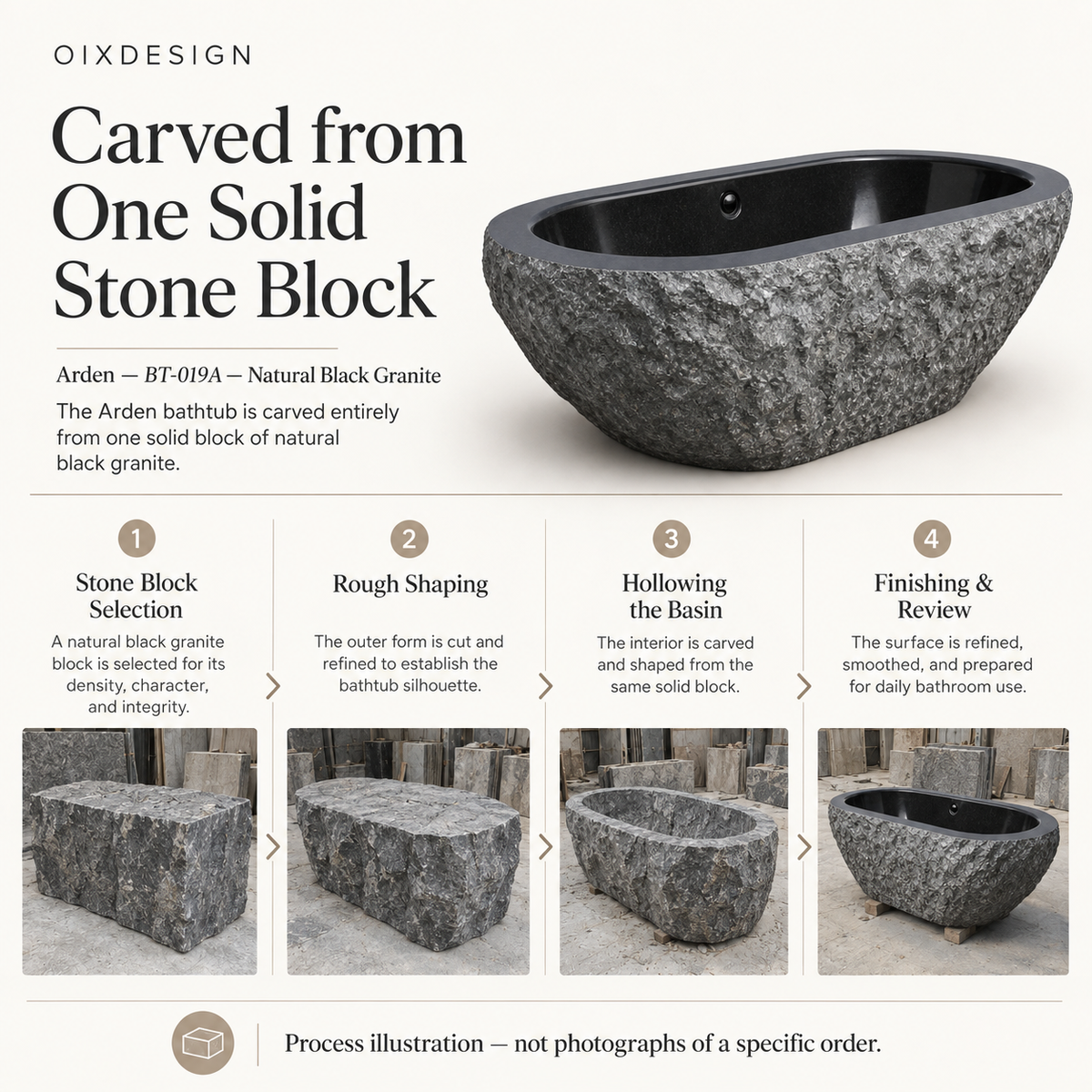 Arden BT-019A Natural Black Granite bathtub — craftsmanship process illustration.