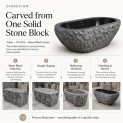 Arden BT-019A Natural Black Granite bathtub — craftsmanship process illustration.