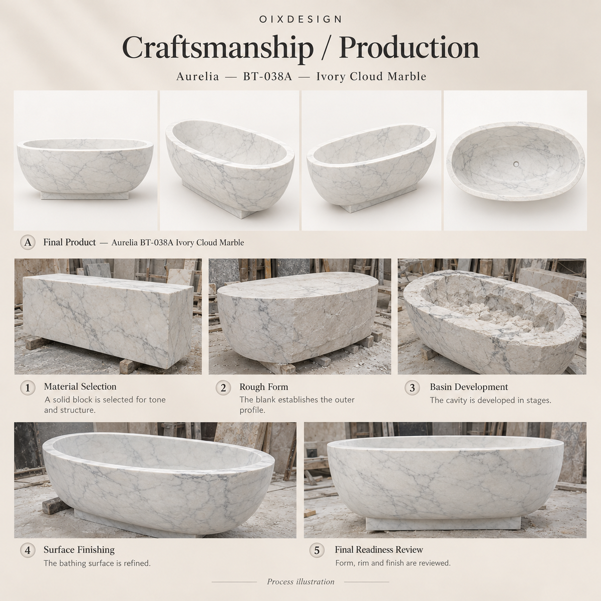 Aurelia BT-038A Ivory Cloud Marble bathtub — craftsmanship and production; process illustration.