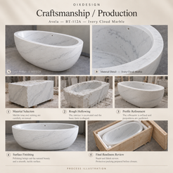 Avela BT-112A Ivory Cloud Marble bathtub — craftsmanship and production; process illustration.