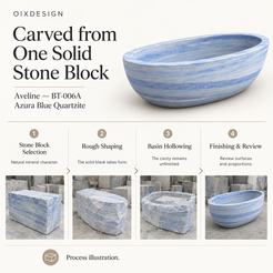 OIXDESIGN Aveline BT 006A Azura Blue Quartzite craftsmanship process illustration; product-specific illustrative scenes