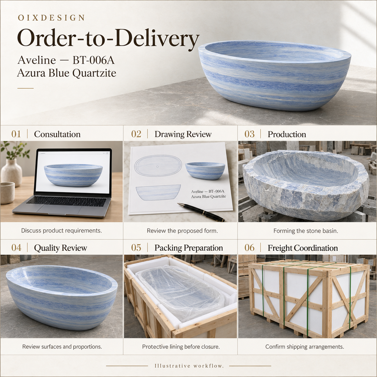 OIXDESIGN Aveline BT 006A Azura Blue Quartzite order-to-delivery illustrative workflow; product-specific illustrative scenes