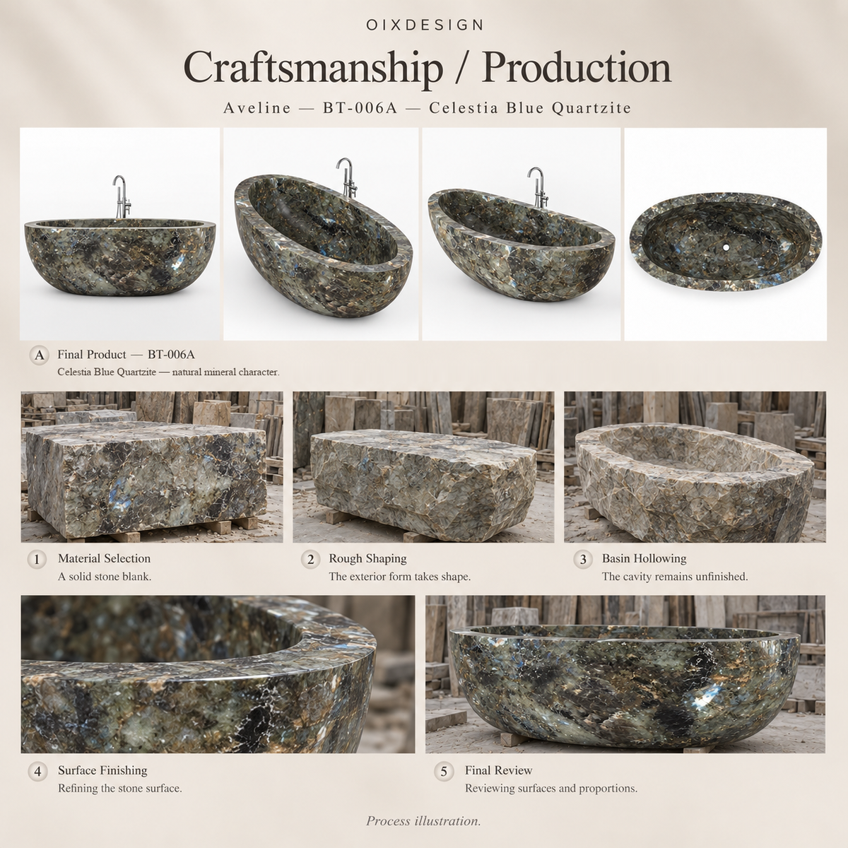OIXDESIGN Aveline BT 006A Celestia Blue Quartzite craftsmanship process illustration; product-specific illustrative scenes