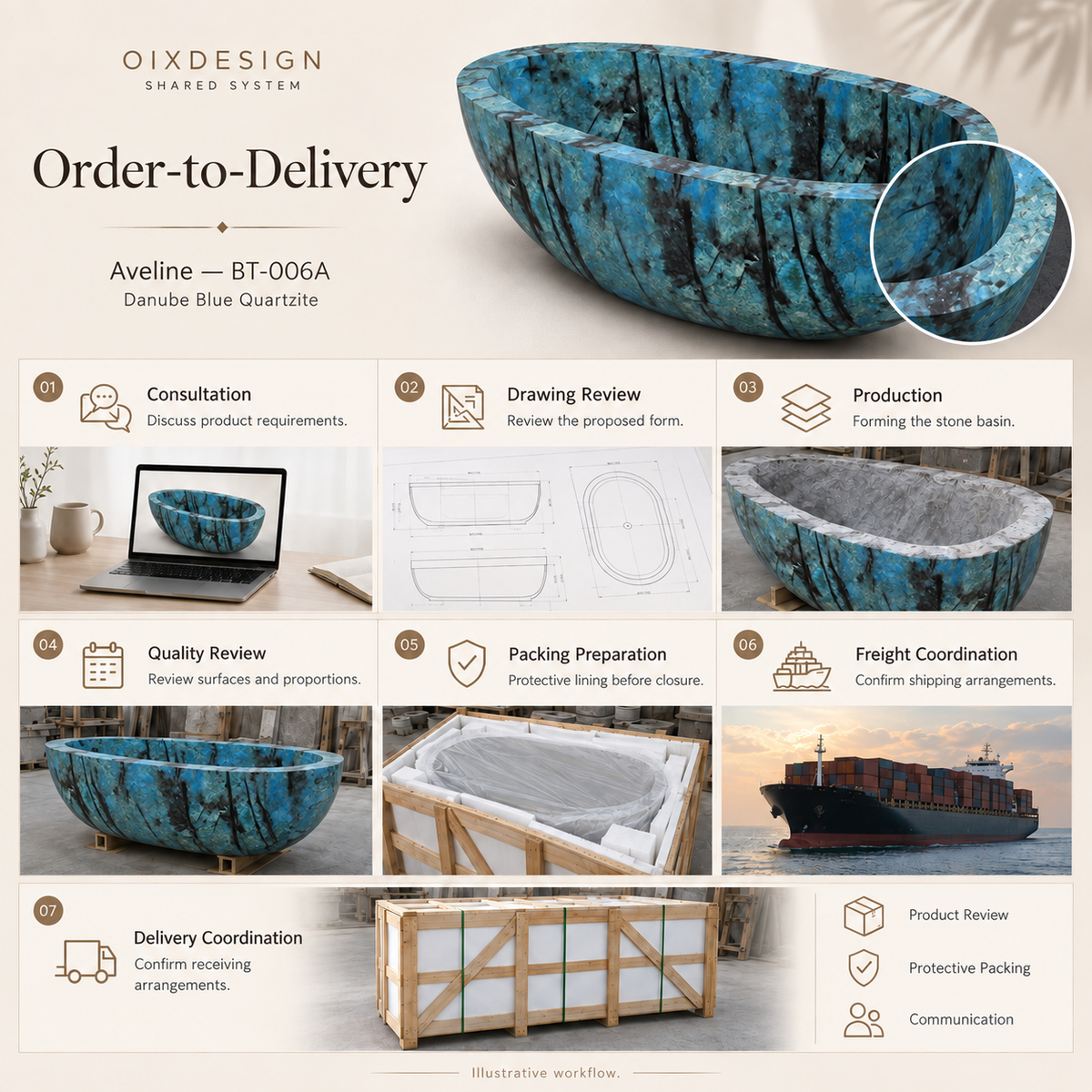OIXDESIGN Aveline BT 006A Danube Blue Quartzite order-to-delivery illustrative workflow; product-specific illustrative scenes