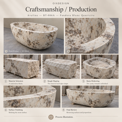 OIXDESIGN Aveline BT 006A Pandora Blanc Quartzite craftsmanship process illustration; product-specific illustrative scenes